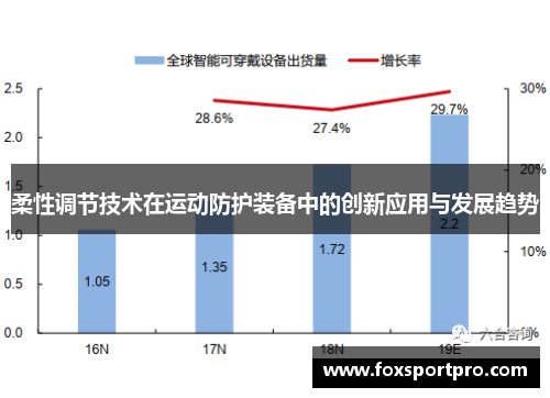 柔性调节技术在运动防护装备中的创新应用与发展趋势